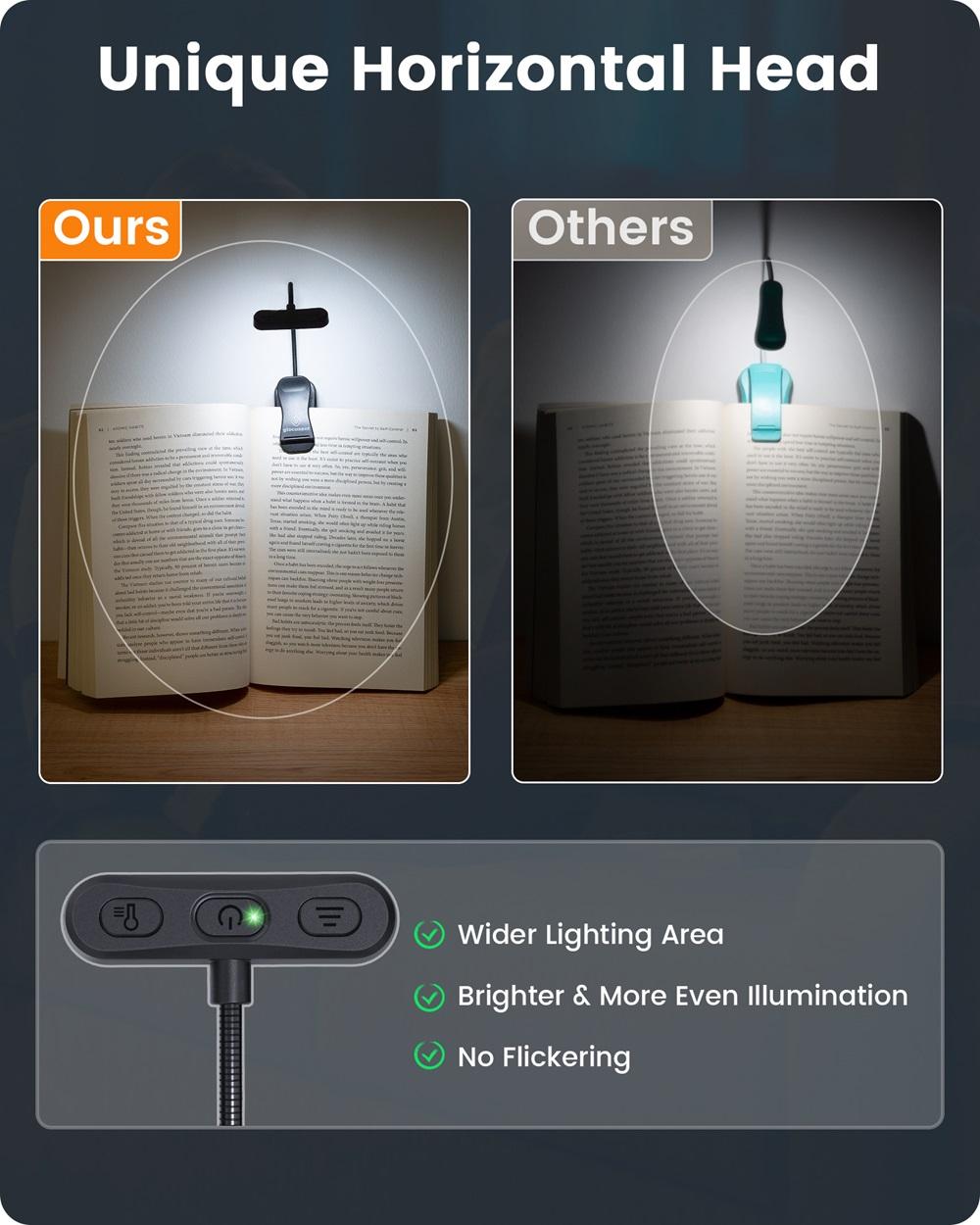 Glocusent GLCSNTA1801 Eye Protection Book Reading Light - Complete Product Guide